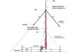 Antenă verticală cu contragreutate pliată pentru banda de 80m