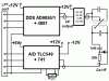 WOBBLER DDS pentru PC cu AD9850