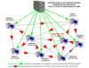 N1MM Logger la categoria MMD - Multi Multi Distribuit peste Internet cu adrese IP fixe