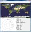 Gpredict